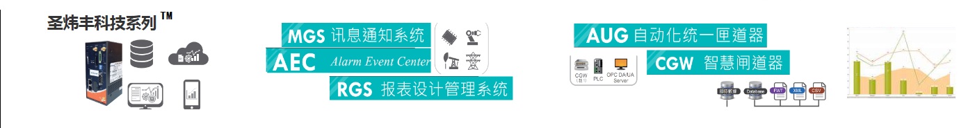 圣炜丰科技产品