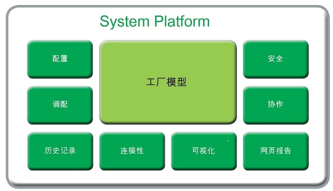北京汉锦资讯:System Platform --- AVEVA System Platform 实时控制系统